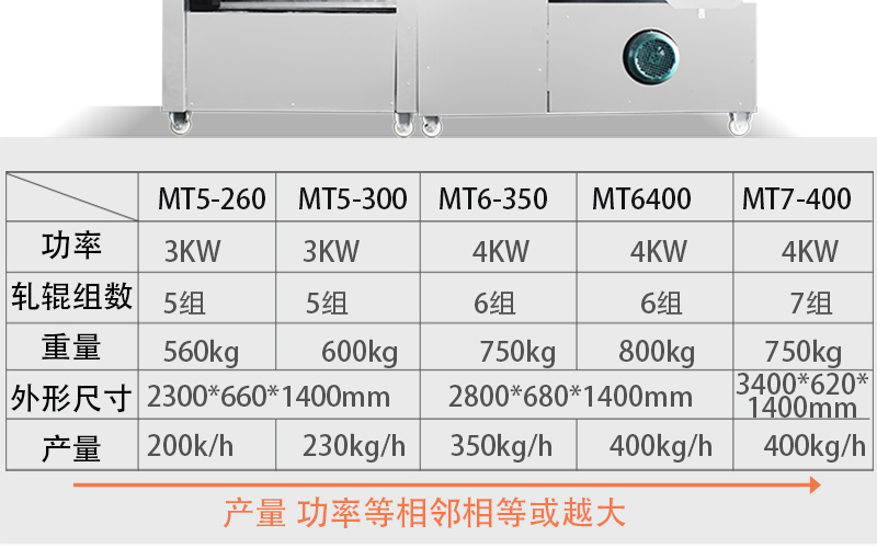 XZ面条机（挂面/湿面）产品描述